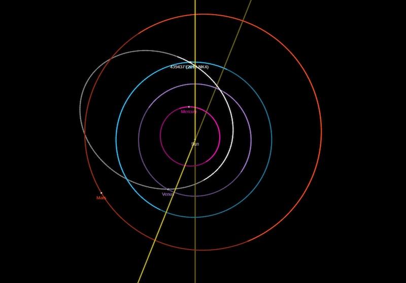 AsteroidNK4-orbit-seen-in-white-NASA-JPL.jpg